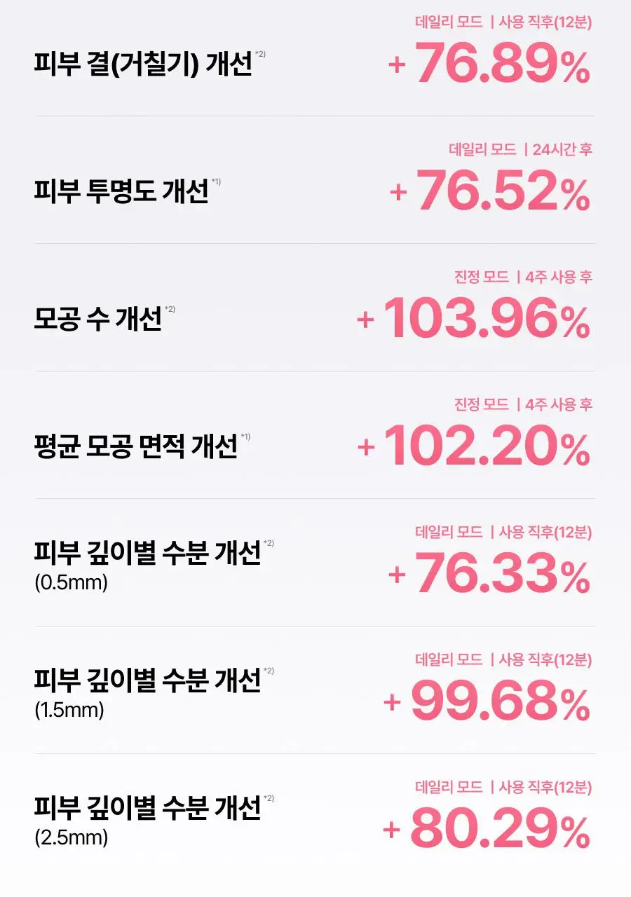 [7월 올영픽/카즈하PICK] 톰 투앤티업 기획세트 (누디베이지/누디핑크) 상세페이지 62